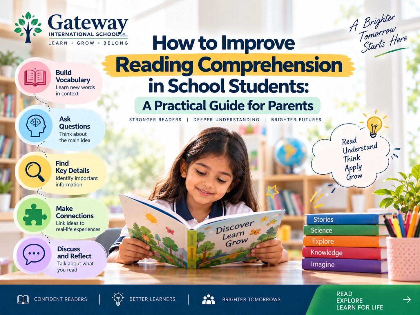 Gateway School Reading Guide